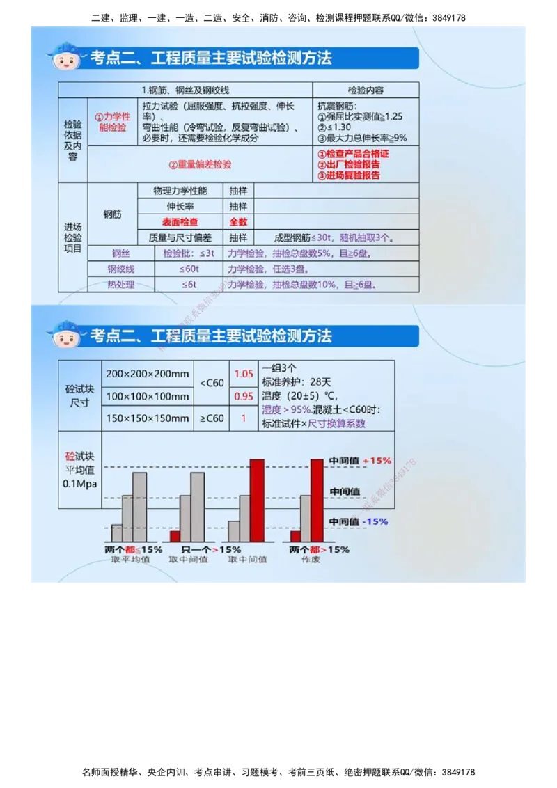 01.《建设工程目标控制（土木建筑）》冲关直播密训（1）.mp4_监理工程师_2025监理工程师_2025年监理工程师SVIP_2025年监理土建控制SVIP_04-冲刺串讲✿考点强化✿小灶集训