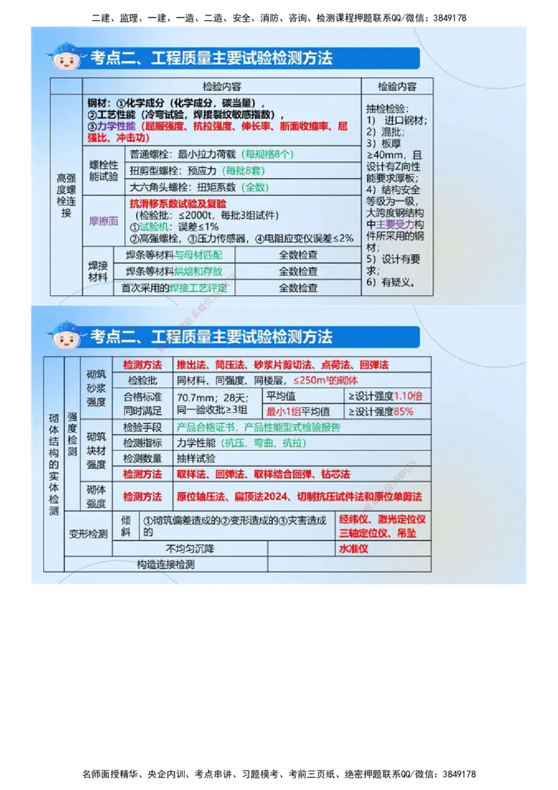 01.《建设工程目标控制（土木建筑）》冲关直播密训（1）.mp4_监理工程师_2025监理工程师_2025年监理工程师SVIP_2025年监理土建控制SVIP_04-冲刺串讲✿考点强化✿小灶集训