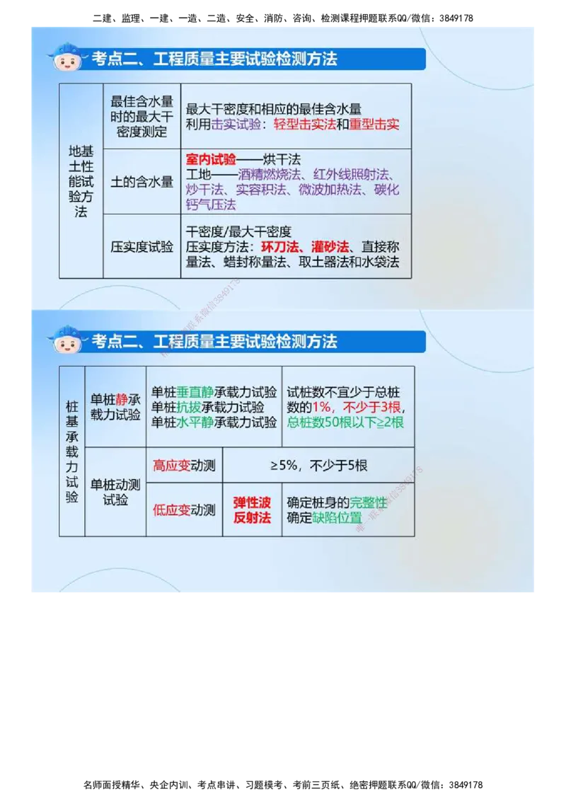 01.《建设工程目标控制（土木建筑）》冲关直播密训（1）.mp4_监理工程师_2025监理工程师_2025年监理工程师SVIP_2025年监理土建控制SVIP_04-冲刺串讲✿考点强化✿小灶集训