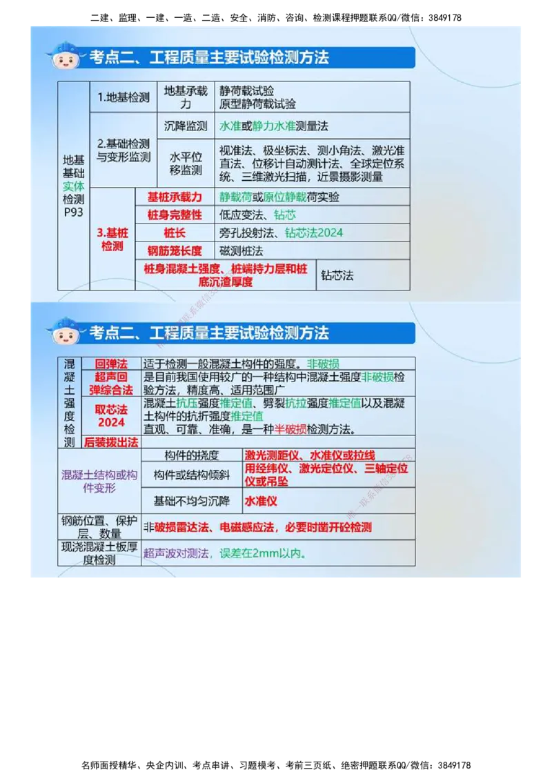 01.《建设工程目标控制（土木建筑）》冲关直播密训（1）.mp4_监理工程师_2025监理工程师_2025年监理工程师SVIP_2025年监理土建控制SVIP_04-冲刺串讲✿考点强化✿小灶集训