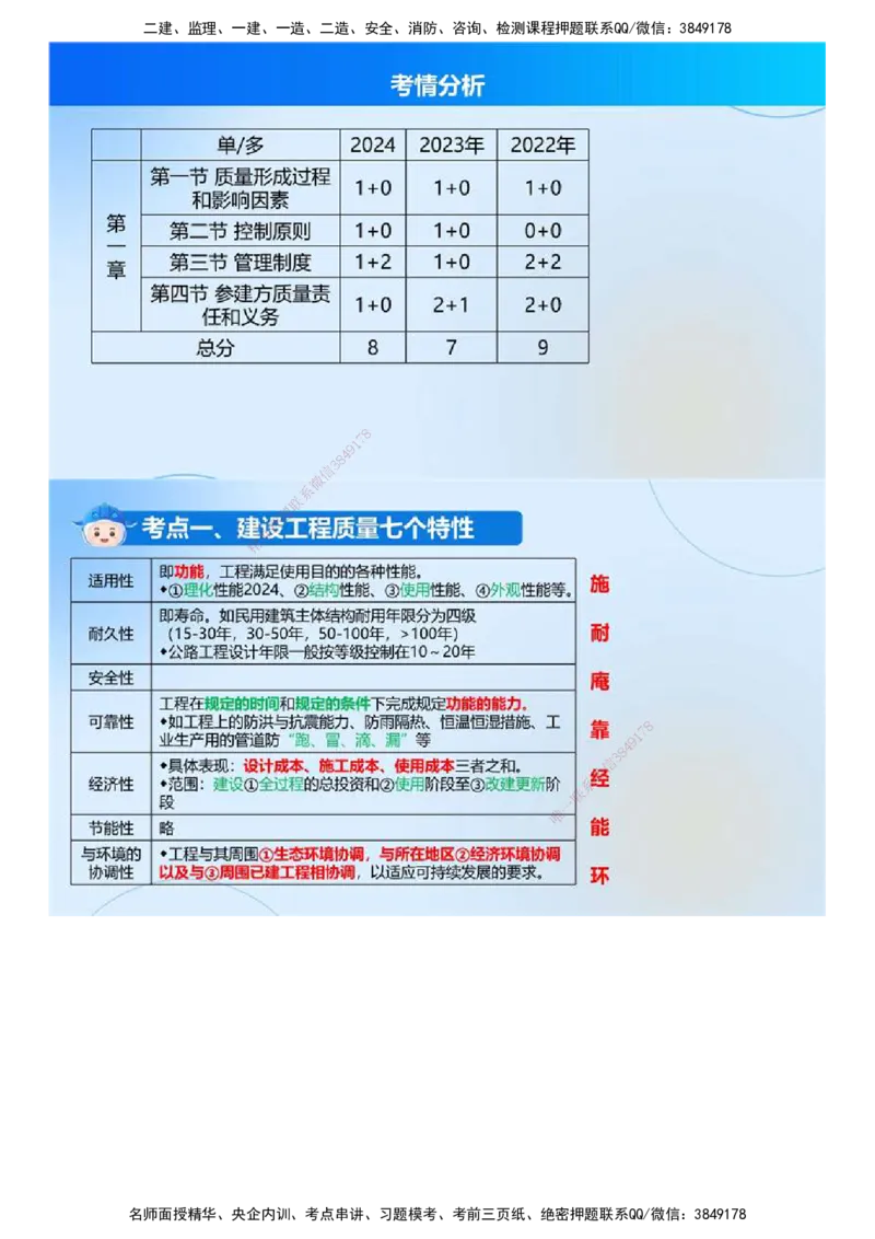 01.《建设工程目标控制（土木建筑）》冲关直播密训（1）.mp4_监理工程师_2025监理工程师_2025年监理工程师SVIP_2025年监理土建控制SVIP_04-冲刺串讲✿考点强化✿小灶集训