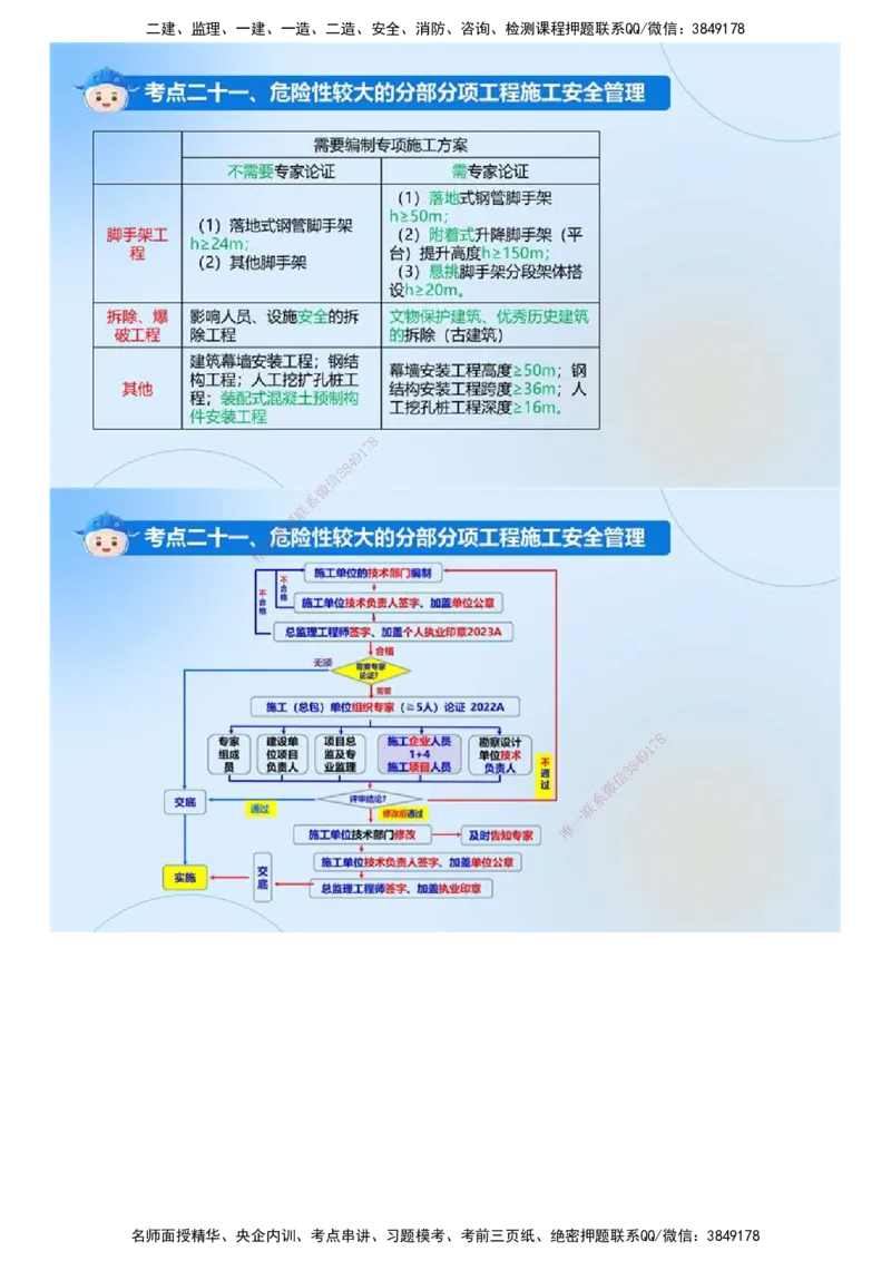 01.《建设工程目标控制（土木建筑）》冲关直播密训（1）.mp4_监理工程师_2025监理工程师_2025年监理工程师SVIP_2025年监理土建控制SVIP_04-冲刺串讲✿考点强化✿小灶集训