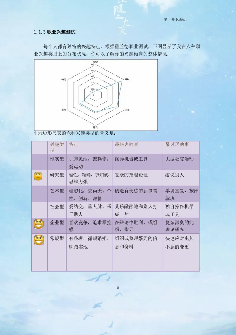 经&middot;济&middot;管&middot;理&middot;学&middot;院&middot;类&middot;专&middot;业_E6-职业规划_02财务管理专业