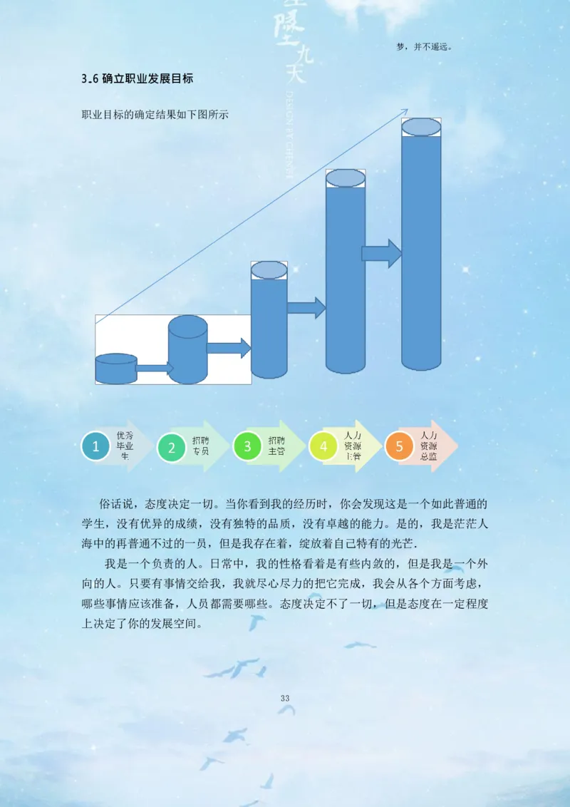 经&middot;济&middot;管&middot;理&middot;学&middot;院&middot;类&middot;专&middot;业_E6-职业规划_02财务管理专业