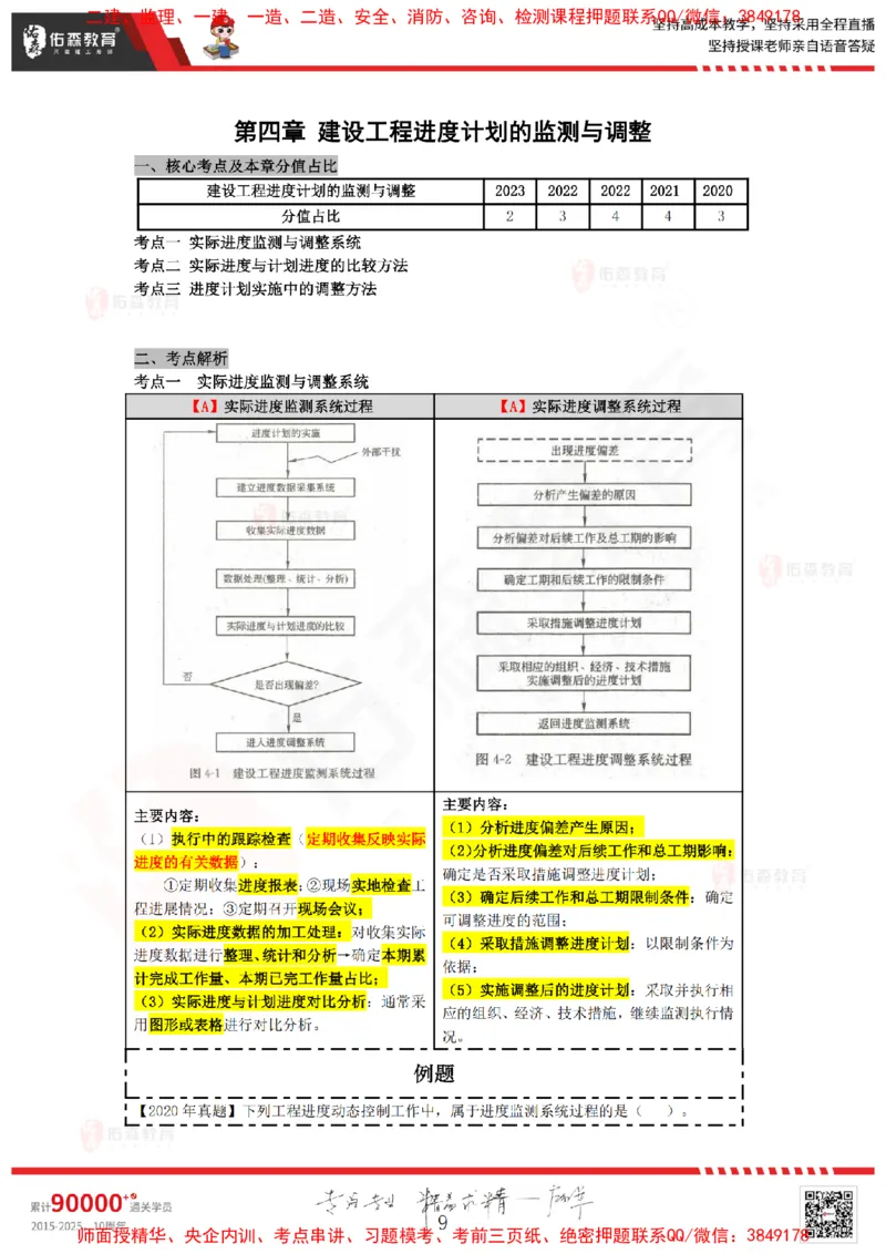 2024.12.28佑森教育叶虎翼授课监理进度控制《进度控制（2）》专用讲义，版权所有，侵权必究_监理工程师_2025监理工程师_2025年监理工程师SVIP_2025年监理土建控制SVIP