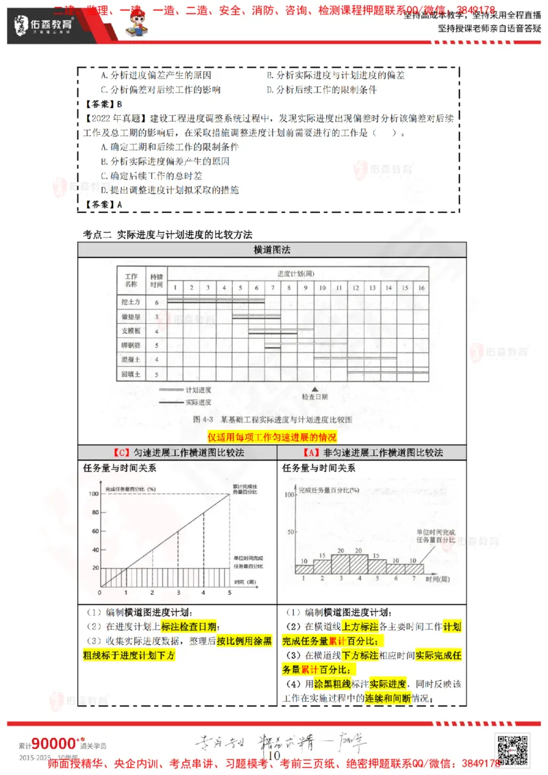 2024.12.28佑森教育叶虎翼授课监理进度控制《进度控制（2）》专用讲义，版权所有，侵权必究_监理工程师_2025监理工程师_2025年监理工程师SVIP_2025年监理土建控制SVIP