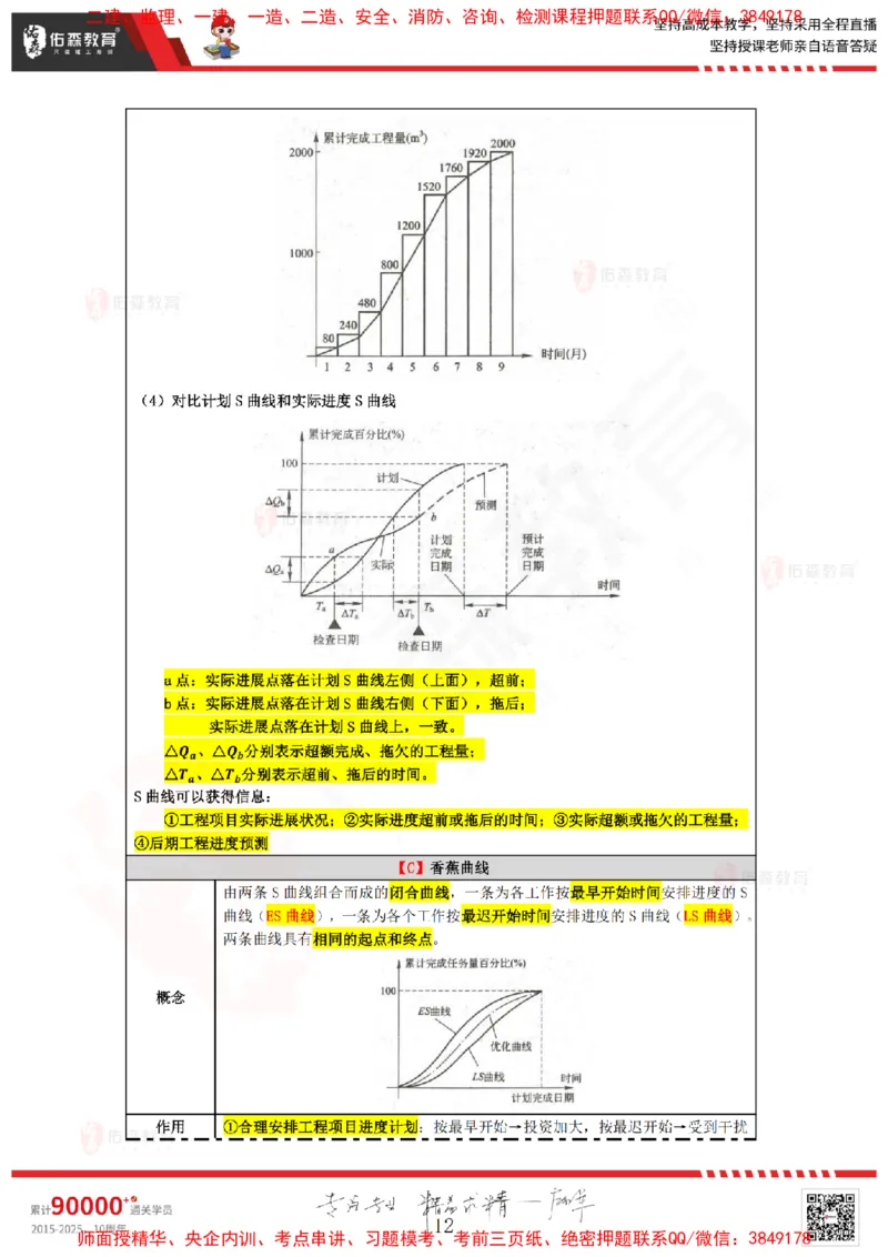 2024.12.28佑森教育叶虎翼授课监理进度控制《进度控制（2）》专用讲义，版权所有，侵权必究_监理工程师_2025监理工程师_2025年监理工程师SVIP_2025年监理土建控制SVIP