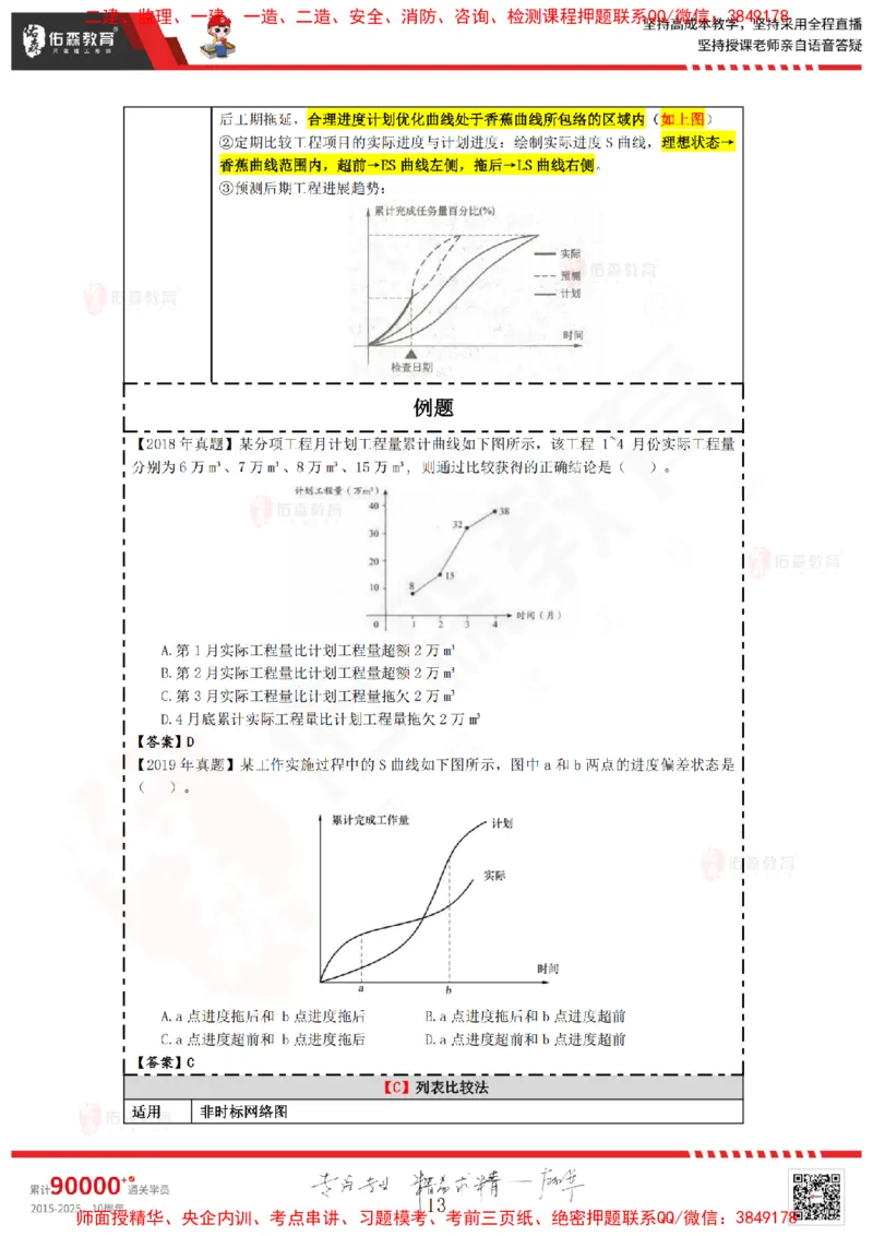 2024.12.28佑森教育叶虎翼授课监理进度控制《进度控制（2）》专用讲义，版权所有，侵权必究_监理工程师_2025监理工程师_2025年监理工程师SVIP_2025年监理土建控制SVIP
