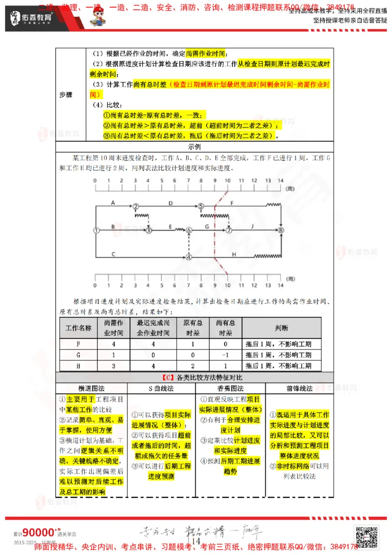 2024.12.28佑森教育叶虎翼授课监理进度控制《进度控制（2）》专用讲义，版权所有，侵权必究_监理工程师_2025监理工程师_2025年监理工程师SVIP_2025年监理土建控制SVIP