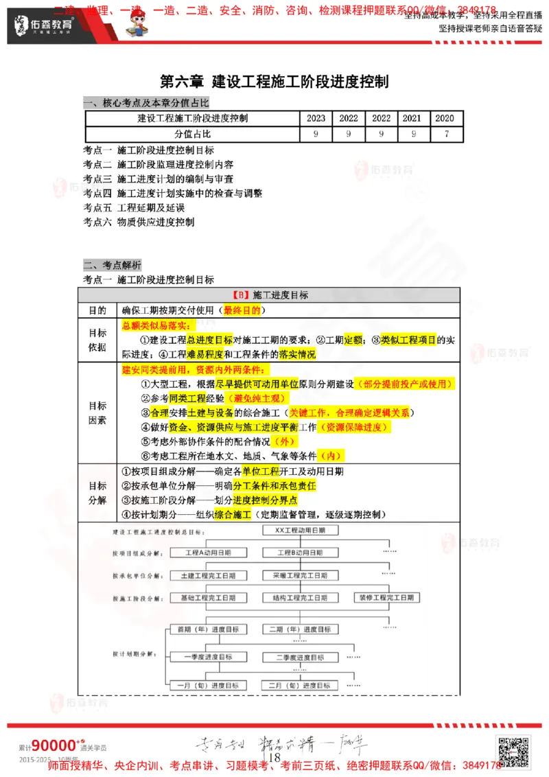 2024.12.28佑森教育叶虎翼授课监理进度控制《进度控制（2）》专用讲义，版权所有，侵权必究_监理工程师_2025监理工程师_2025年监理工程师SVIP_2025年监理土建控制SVIP
