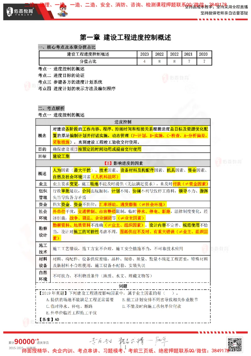 2024.12.28佑森教育叶虎翼授课监理进度控制《进度控制（2）》专用讲义，版权所有，侵权必究_监理工程师_2025监理工程师_2025年监理工程师SVIP_2025年监理土建控制SVIP