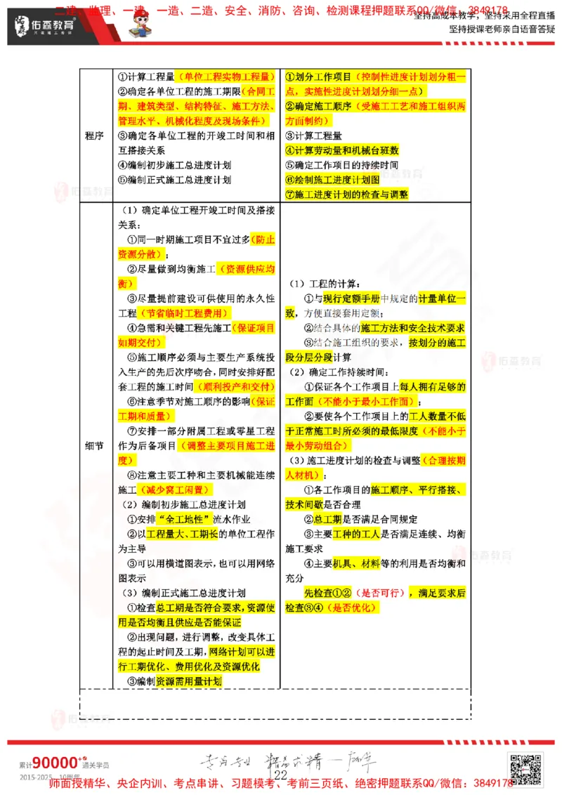 2024.12.28佑森教育叶虎翼授课监理进度控制《进度控制（2）》专用讲义，版权所有，侵权必究_监理工程师_2025监理工程师_2025年监理工程师SVIP_2025年监理土建控制SVIP