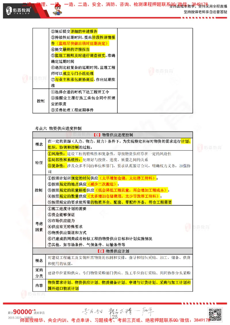 2024.12.28佑森教育叶虎翼授课监理进度控制《进度控制（2）》专用讲义，版权所有，侵权必究_监理工程师_2025监理工程师_2025年监理工程师SVIP_2025年监理土建控制SVIP