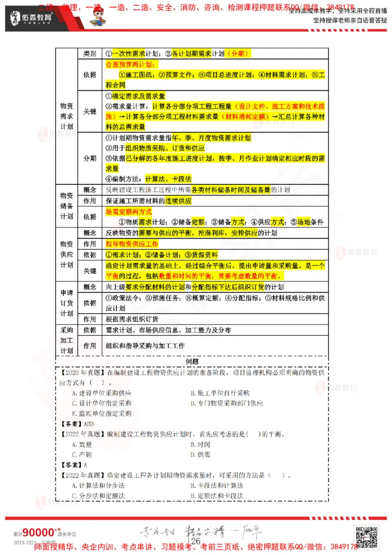2024.12.28佑森教育叶虎翼授课监理进度控制《进度控制（2）》专用讲义，版权所有，侵权必究_监理工程师_2025监理工程师_2025年监理工程师SVIP_2025年监理土建控制SVIP