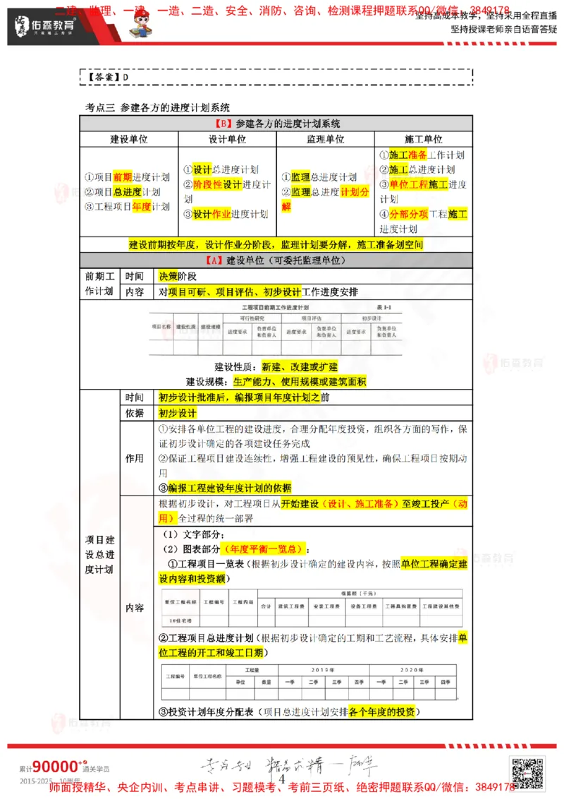 2024.12.28佑森教育叶虎翼授课监理进度控制《进度控制（2）》专用讲义，版权所有，侵权必究_监理工程师_2025监理工程师_2025年监理工程师SVIP_2025年监理土建控制SVIP