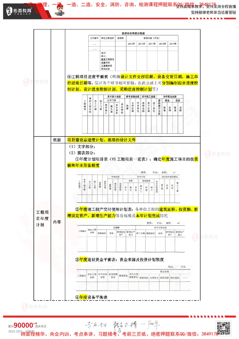 2024.12.28佑森教育叶虎翼授课监理进度控制《进度控制（2）》专用讲义，版权所有，侵权必究_监理工程师_2025监理工程师_2025年监理工程师SVIP_2025年监理土建控制SVIP