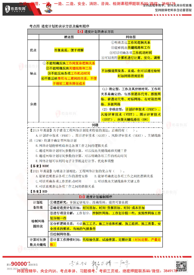 2024.12.28佑森教育叶虎翼授课监理进度控制《进度控制（2）》专用讲义，版权所有，侵权必究_监理工程师_2025监理工程师_2025年监理工程师SVIP_2025年监理土建控制SVIP