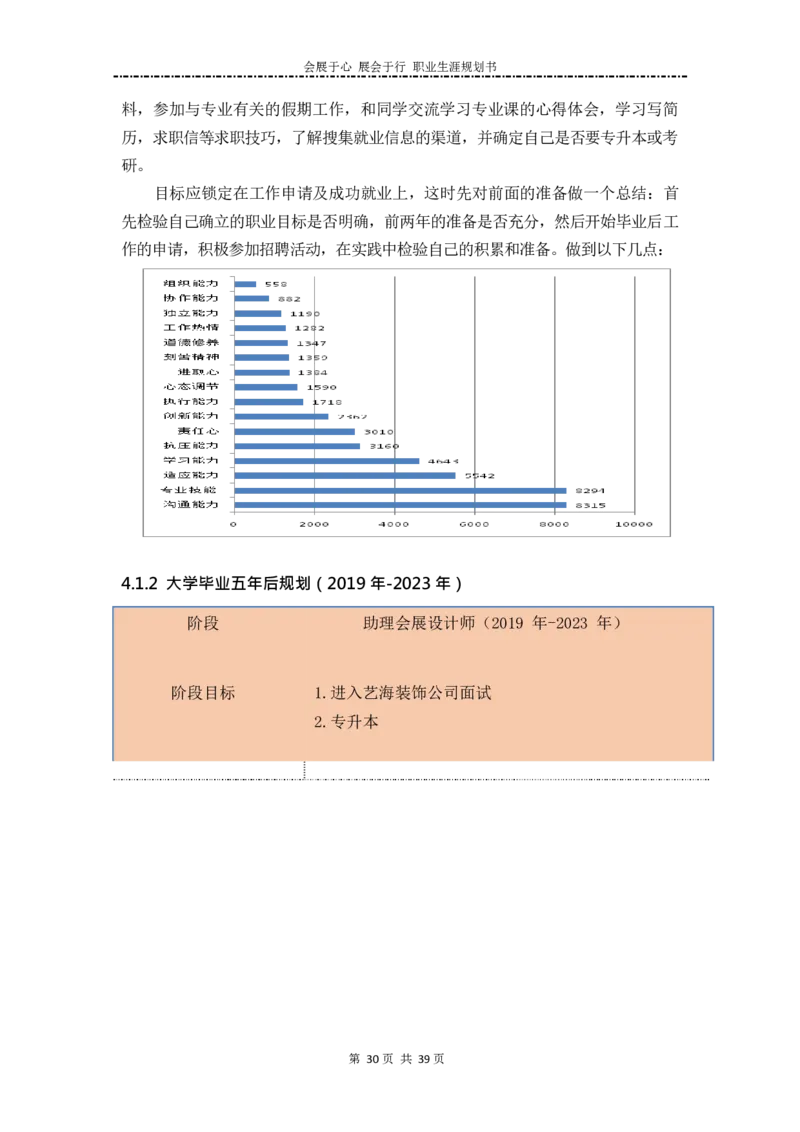 艺&middot;术&middot;设&middot;计&middot;类&middot;专&middot;业_E6-职业规划_12艺术设计专业