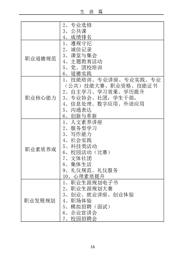 成都职业技术学院大学生职业生涯规划书_E6-职业规划_82空乘专业