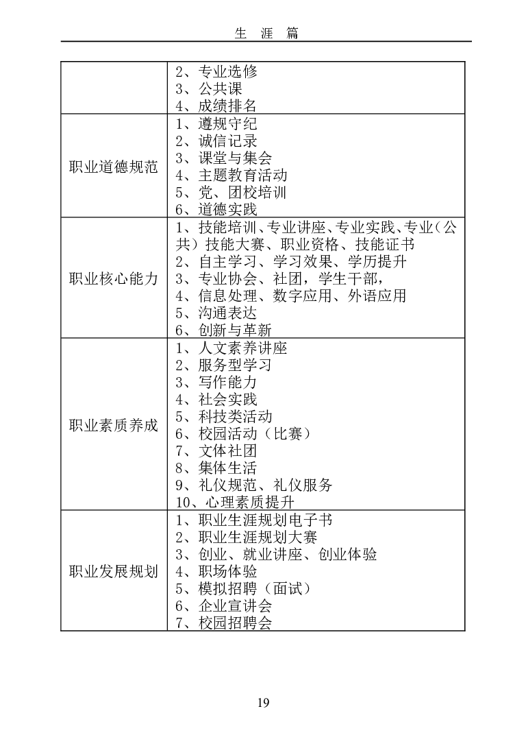 成都职业技术学院大学生职业生涯规划书_E6-职业规划_82空乘专业