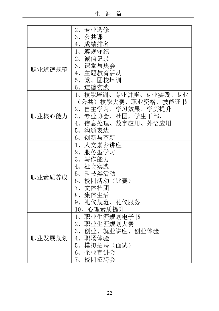 成都职业技术学院大学生职业生涯规划书_E6-职业规划_82空乘专业