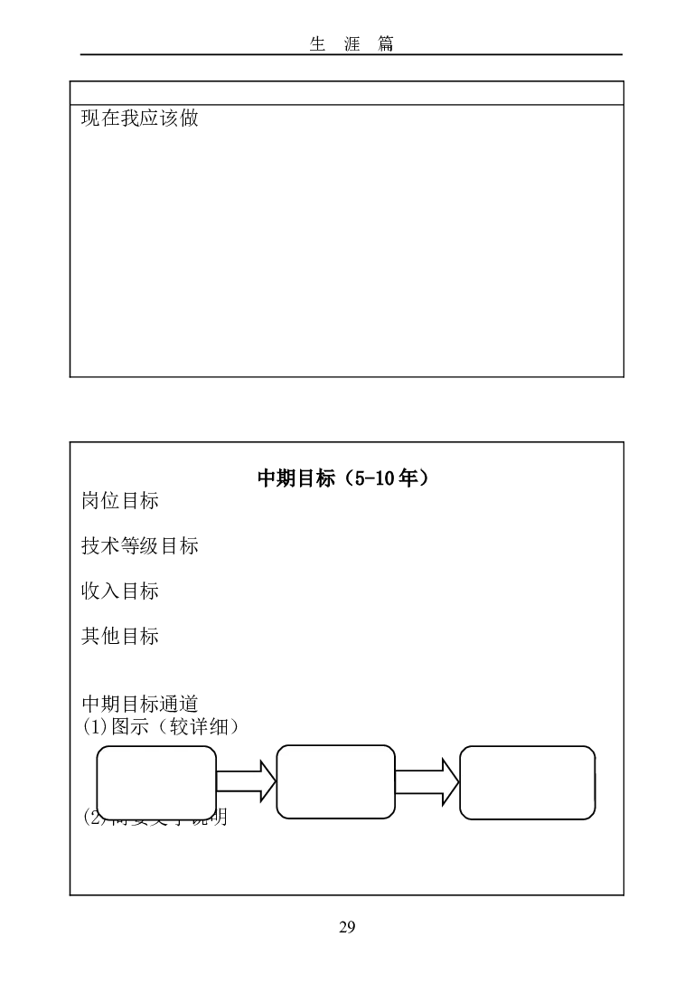 成都职业技术学院大学生职业生涯规划书_E6-职业规划_82空乘专业