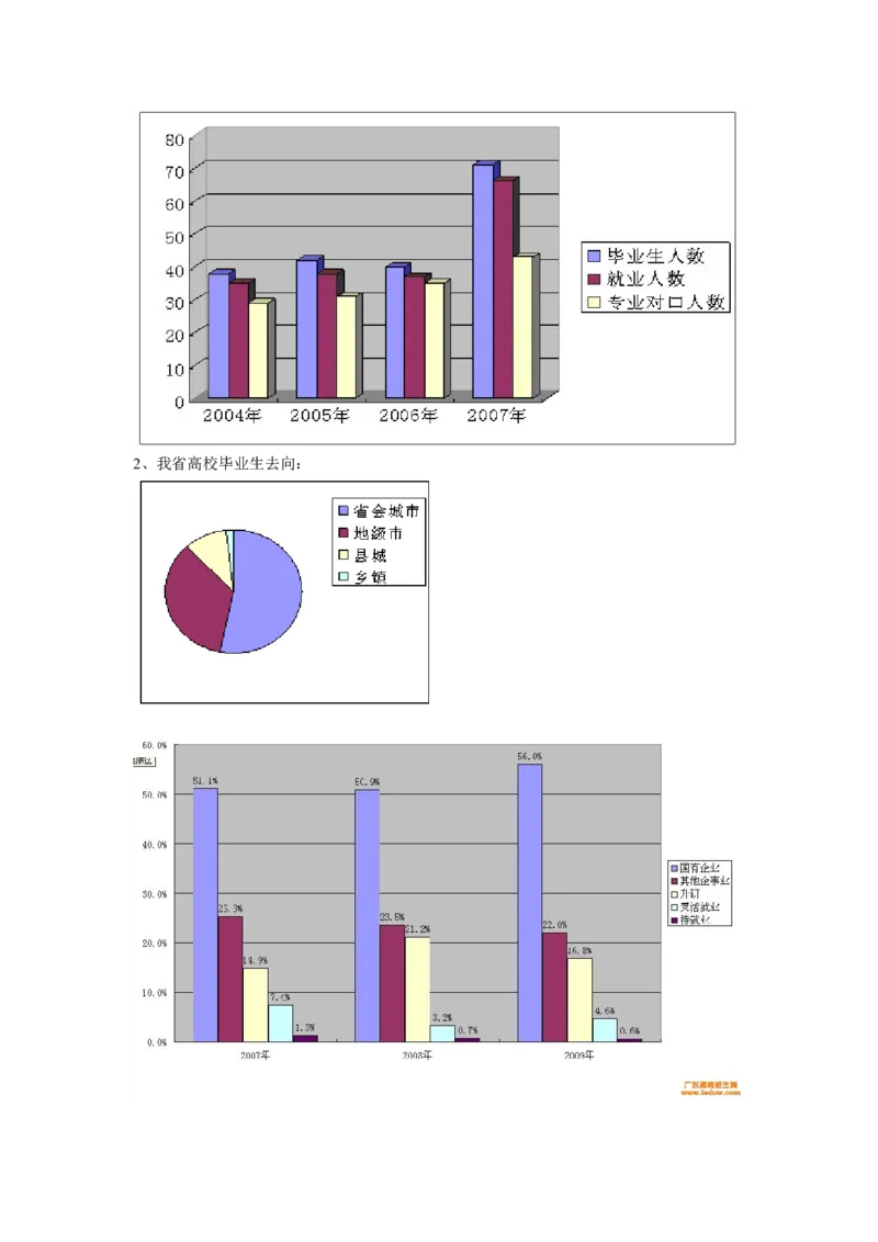 职业规划书模型_E6-职业规划_06公共管理专业