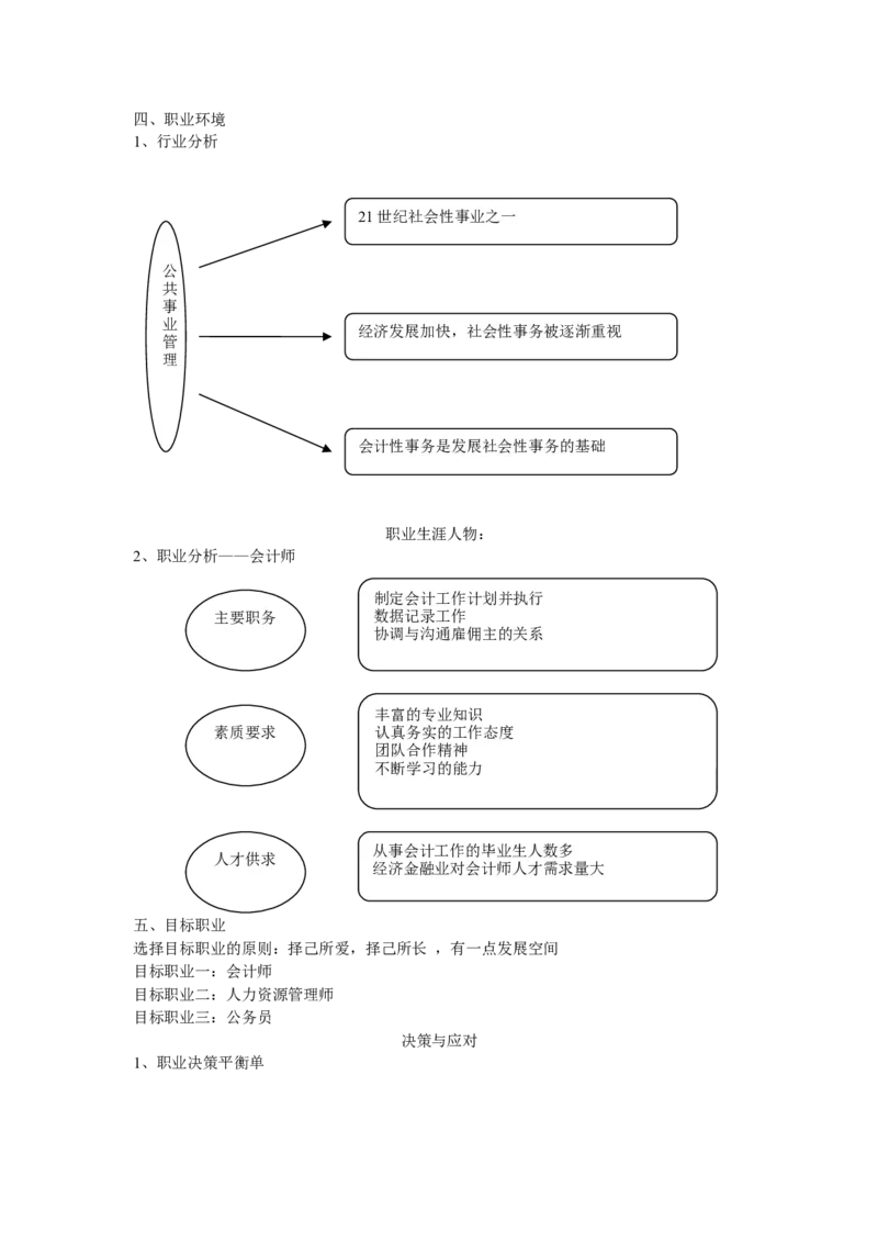 职业规划书模型_E6-职业规划_06公共管理专业