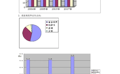 职业规划书模型_E6-职业规划_06公共管理专业