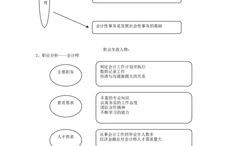 职业规划书模型_E6-职业规划_06公共管理专业