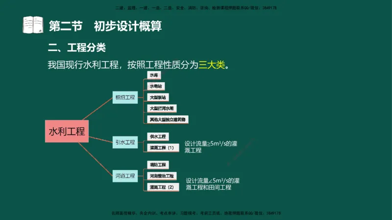 06-投资控制-第三章第二节初步设计概算_监理工程师_2025监理工程师_2025年监理工程师SVIP_2025年监理水利控制SVIP_02-基础精讲✿高端面授✿深度强化_03.投资_讲义