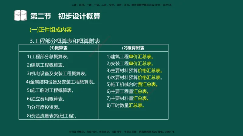06-投资控制-第三章第二节初步设计概算_监理工程师_2025监理工程师_2025年监理工程师SVIP_2025年监理水利控制SVIP_02-基础精讲✿高端面授✿深度强化_03.投资_讲义
