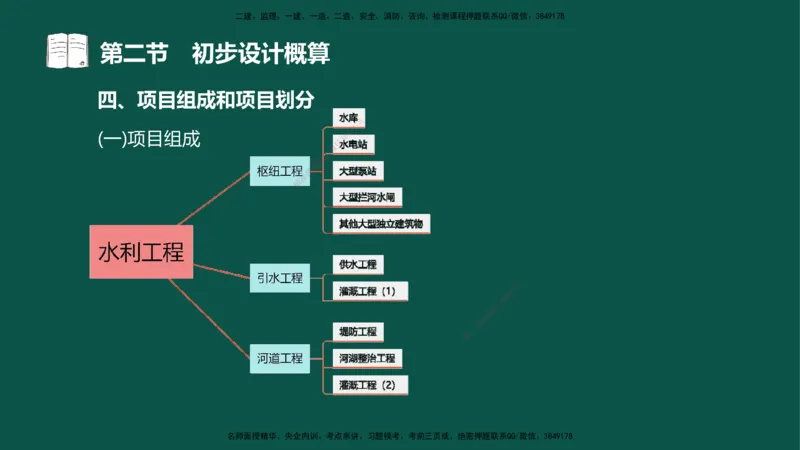 06-投资控制-第三章第二节初步设计概算_监理工程师_2025监理工程师_2025年监理工程师SVIP_2025年监理水利控制SVIP_02-基础精讲✿高端面授✿深度强化_03.投资_讲义