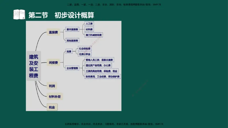 06-投资控制-第三章第二节初步设计概算_监理工程师_2025监理工程师_2025年监理工程师SVIP_2025年监理水利控制SVIP_02-基础精讲✿高端面授✿深度强化_03.投资_讲义