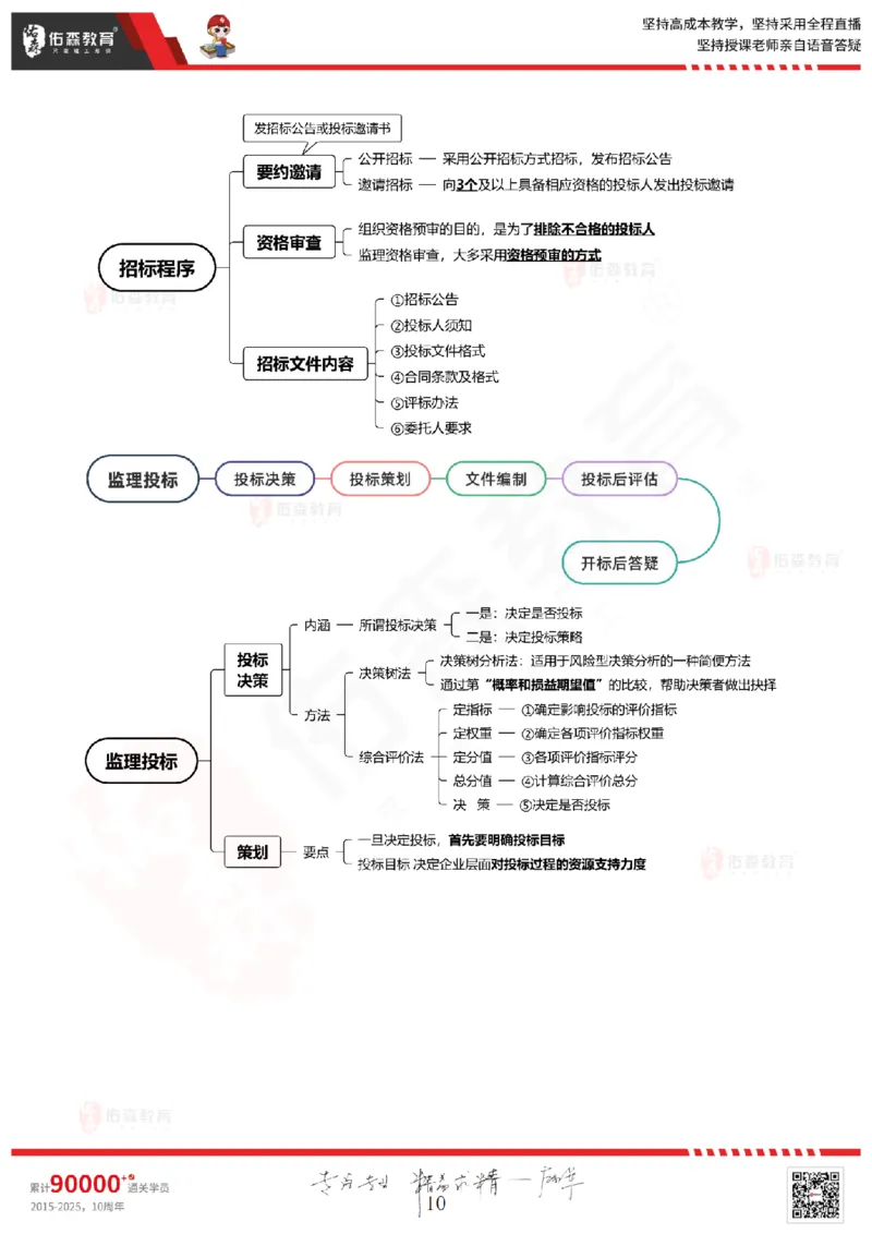 2025.3.1佑森教育闫力齐授课监理概论《第四章民法典合同编第五章工程监理规范》专用讲义，版权所有，侵权必究_监理工程师_2025监理工程师_2025年监理工程师SVIP
