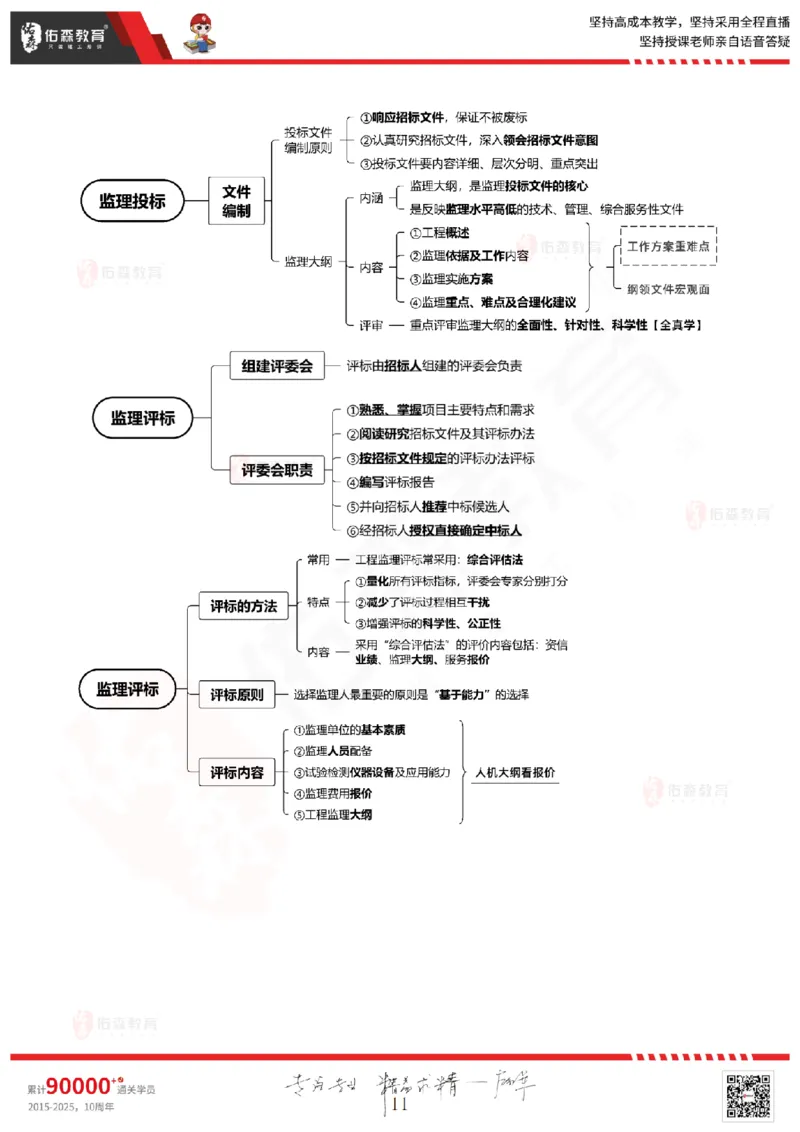 2025.3.1佑森教育闫力齐授课监理概论《第四章民法典合同编第五章工程监理规范》专用讲义，版权所有，侵权必究_监理工程师_2025监理工程师_2025年监理工程师SVIP