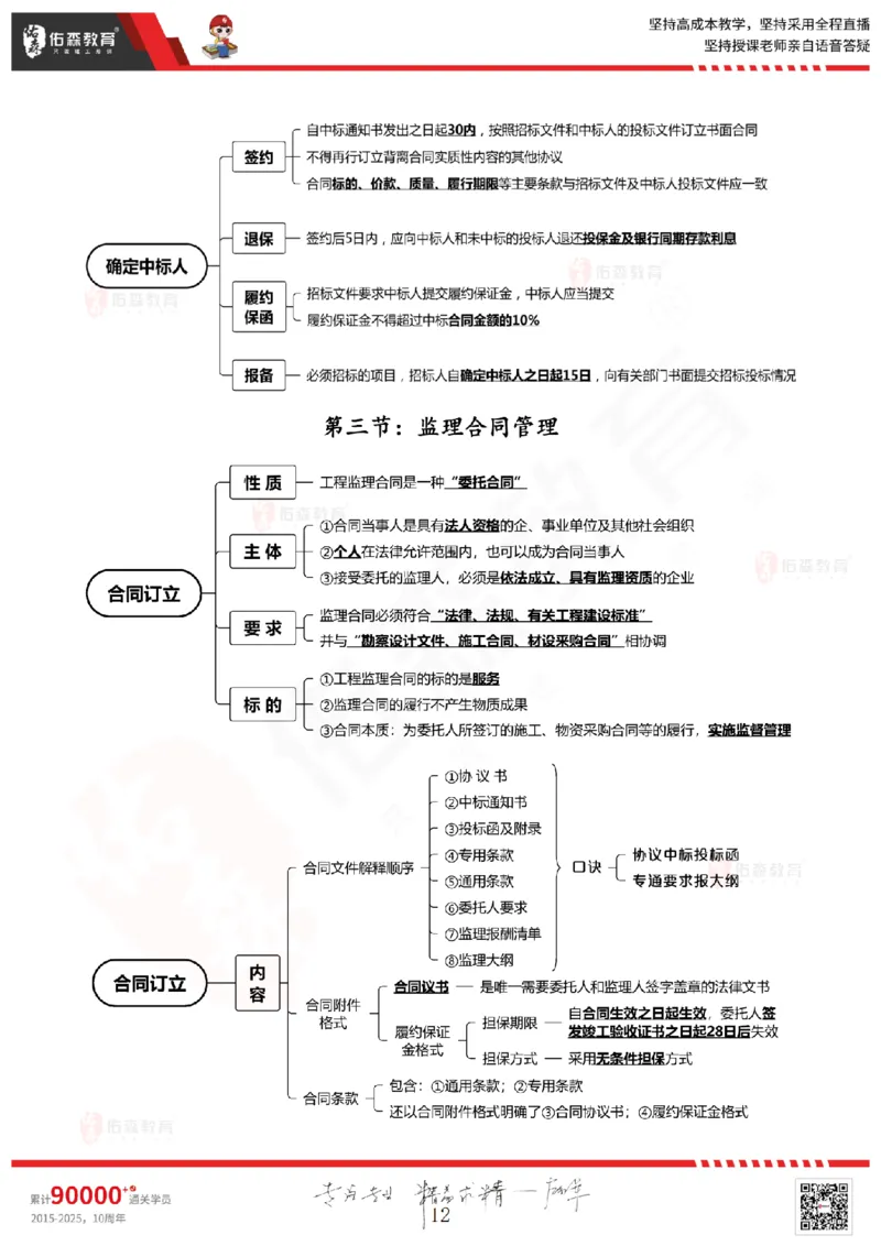 2025.3.1佑森教育闫力齐授课监理概论《第四章民法典合同编第五章工程监理规范》专用讲义，版权所有，侵权必究_监理工程师_2025监理工程师_2025年监理工程师SVIP