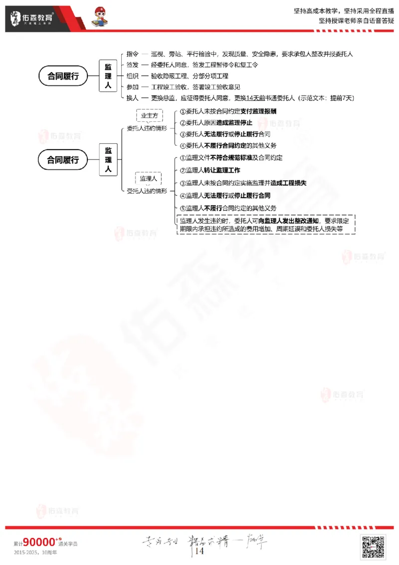 2025.3.1佑森教育闫力齐授课监理概论《第四章民法典合同编第五章工程监理规范》专用讲义，版权所有，侵权必究_监理工程师_2025监理工程师_2025年监理工程师SVIP