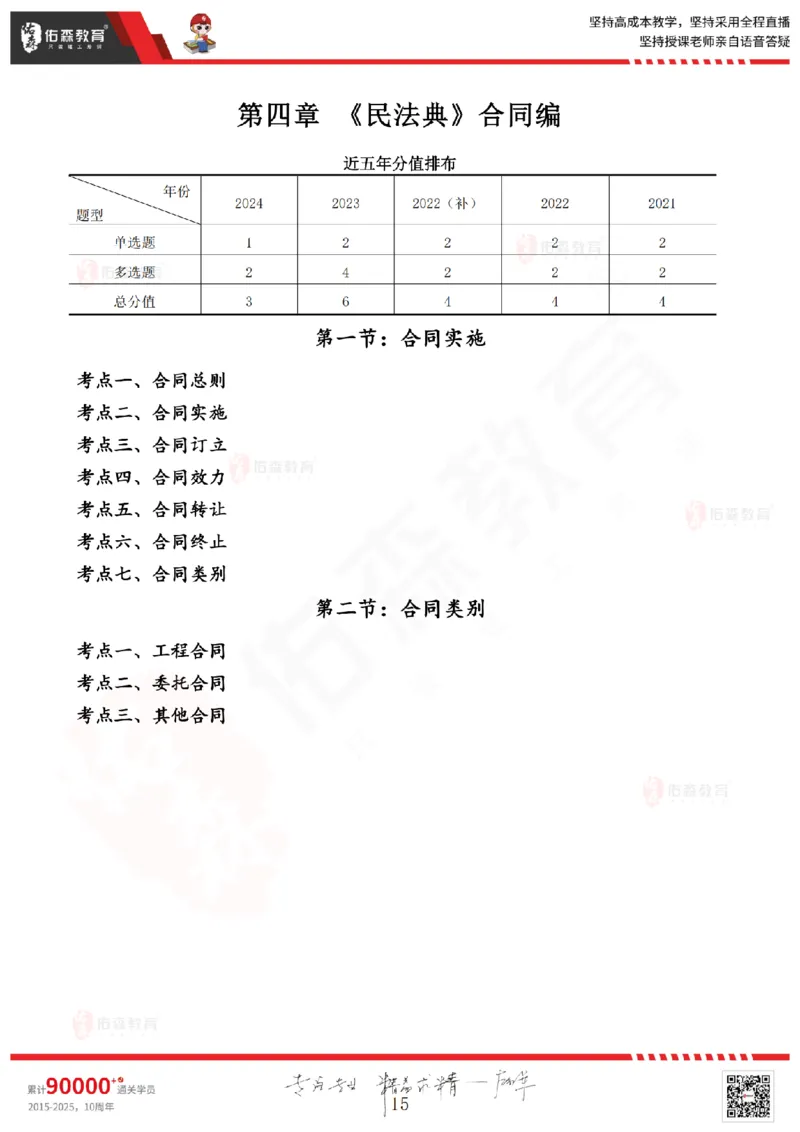 2025.3.1佑森教育闫力齐授课监理概论《第四章民法典合同编第五章工程监理规范》专用讲义，版权所有，侵权必究_监理工程师_2025监理工程师_2025年监理工程师SVIP