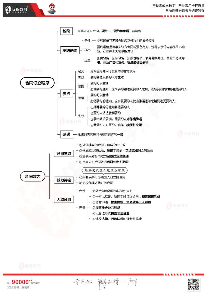 2025.3.1佑森教育闫力齐授课监理概论《第四章民法典合同编第五章工程监理规范》专用讲义，版权所有，侵权必究_监理工程师_2025监理工程师_2025年监理工程师SVIP