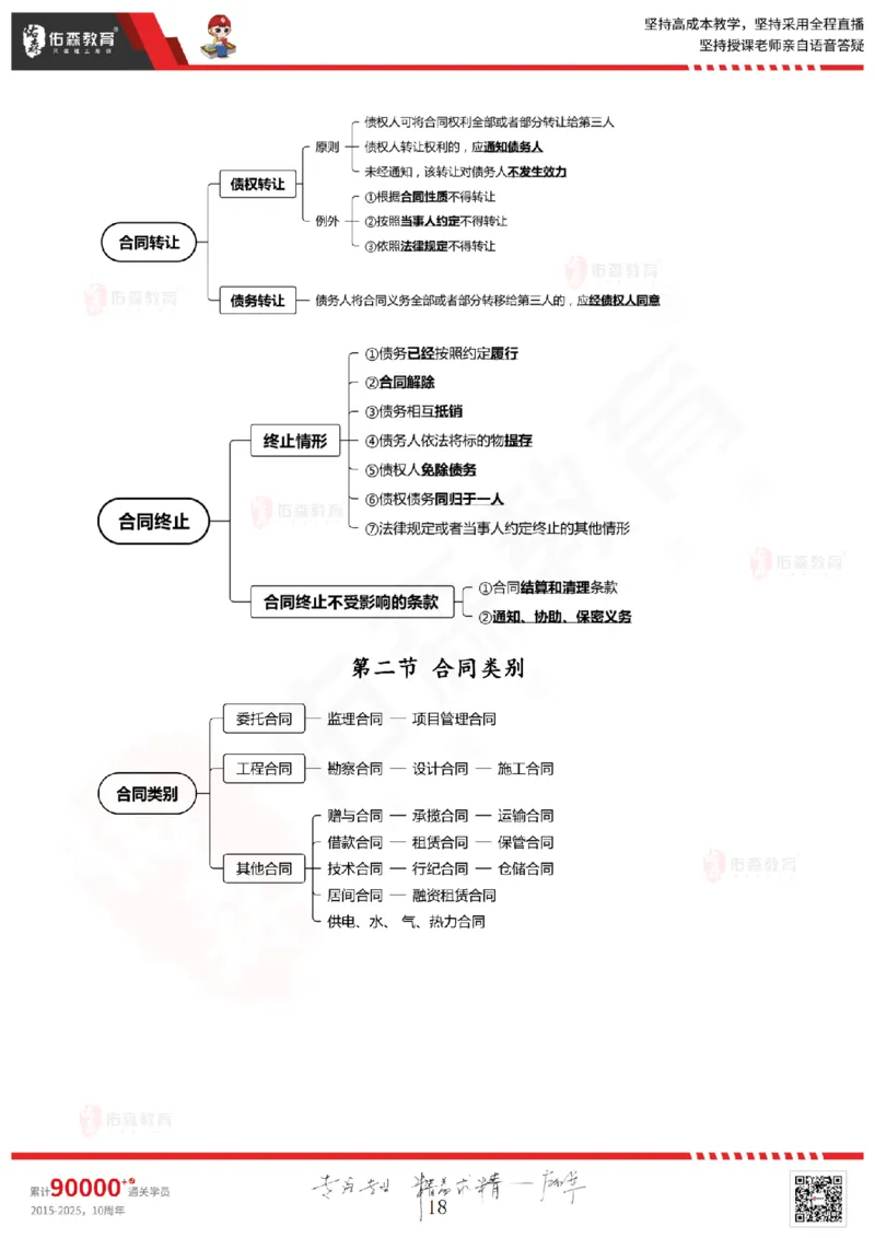 2025.3.1佑森教育闫力齐授课监理概论《第四章民法典合同编第五章工程监理规范》专用讲义，版权所有，侵权必究_监理工程师_2025监理工程师_2025年监理工程师SVIP