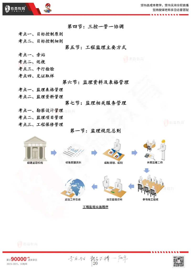 2025.3.1佑森教育闫力齐授课监理概论《第四章民法典合同编第五章工程监理规范》专用讲义，版权所有，侵权必究_监理工程师_2025监理工程师_2025年监理工程师SVIP
