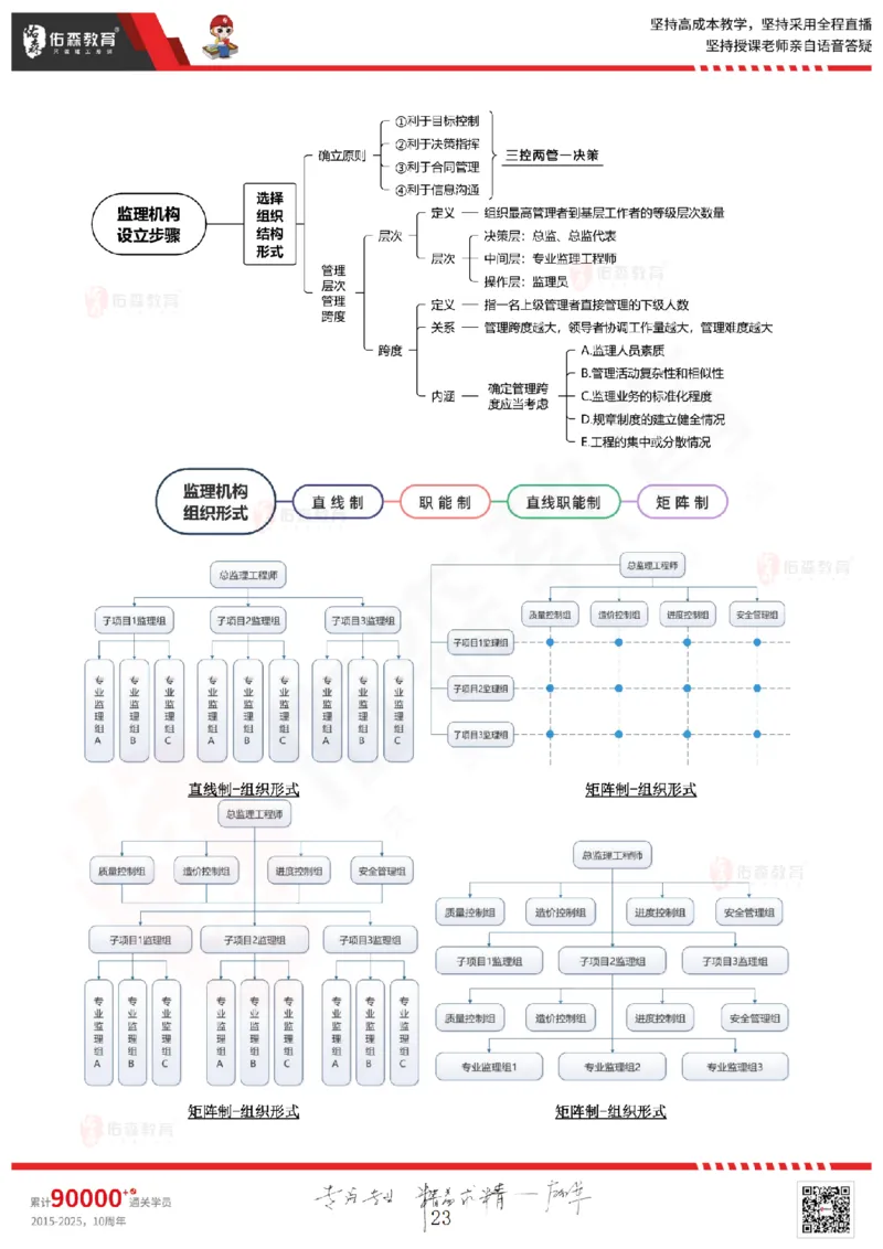 2025.3.1佑森教育闫力齐授课监理概论《第四章民法典合同编第五章工程监理规范》专用讲义，版权所有，侵权必究_监理工程师_2025监理工程师_2025年监理工程师SVIP