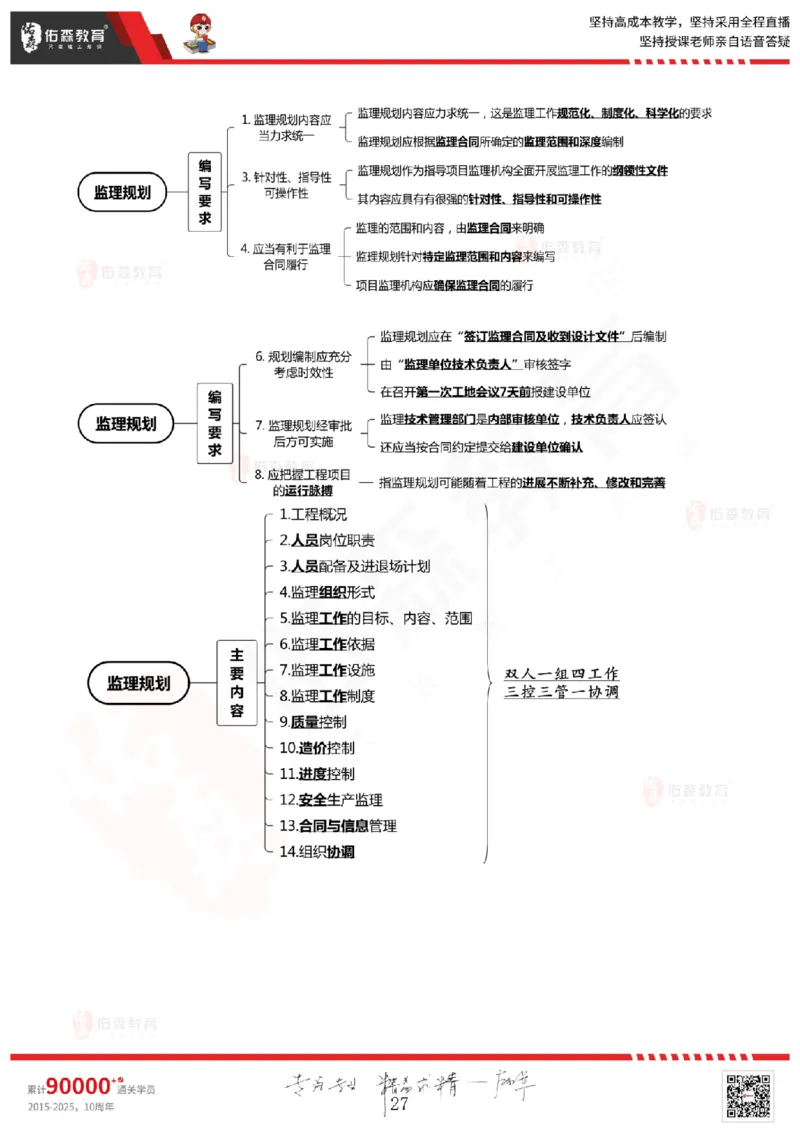 2025.3.1佑森教育闫力齐授课监理概论《第四章民法典合同编第五章工程监理规范》专用讲义，版权所有，侵权必究_监理工程师_2025监理工程师_2025年监理工程师SVIP