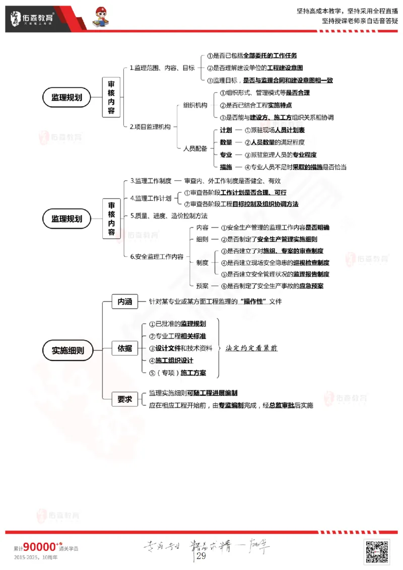 2025.3.1佑森教育闫力齐授课监理概论《第四章民法典合同编第五章工程监理规范》专用讲义，版权所有，侵权必究_监理工程师_2025监理工程师_2025年监理工程师SVIP