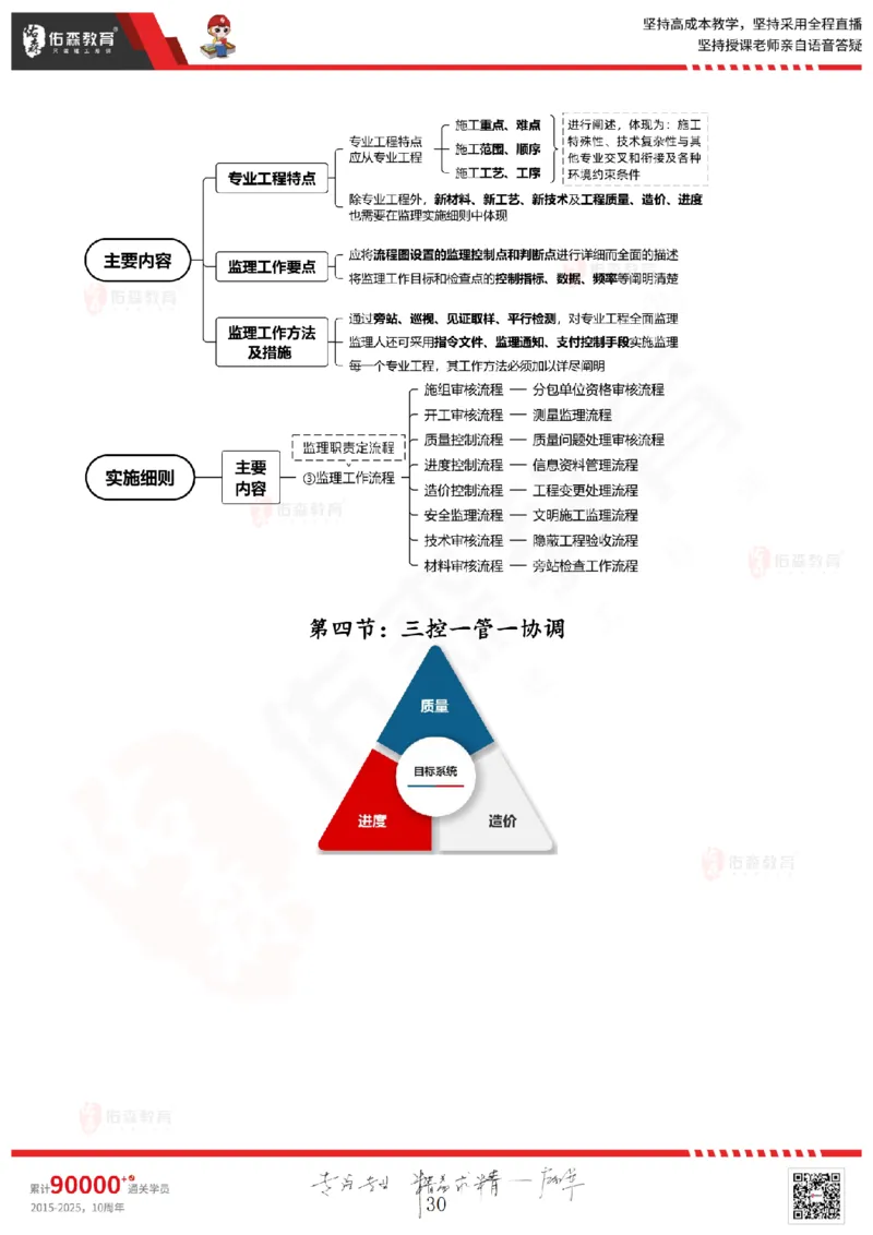 2025.3.1佑森教育闫力齐授课监理概论《第四章民法典合同编第五章工程监理规范》专用讲义，版权所有，侵权必究_监理工程师_2025监理工程师_2025年监理工程师SVIP