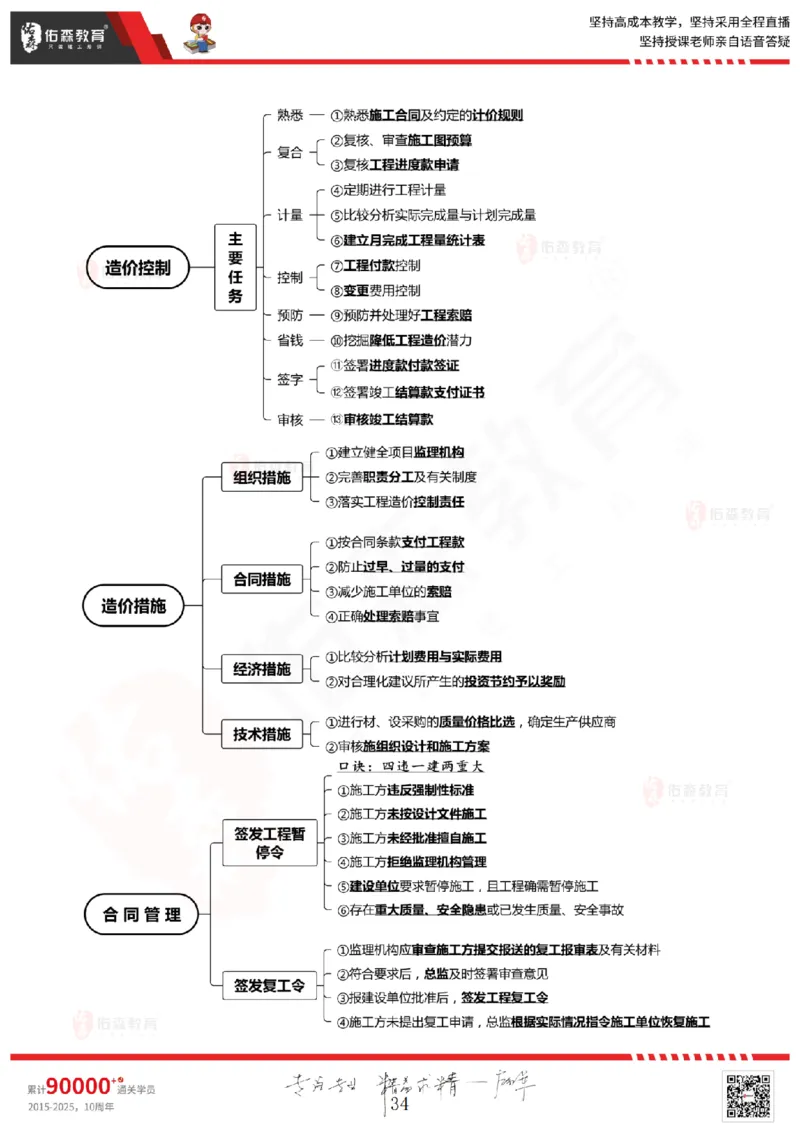 2025.3.1佑森教育闫力齐授课监理概论《第四章民法典合同编第五章工程监理规范》专用讲义，版权所有，侵权必究_监理工程师_2025监理工程师_2025年监理工程师SVIP