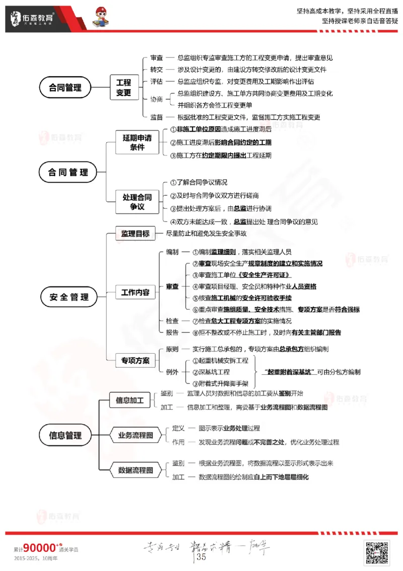 2025.3.1佑森教育闫力齐授课监理概论《第四章民法典合同编第五章工程监理规范》专用讲义，版权所有，侵权必究_监理工程师_2025监理工程师_2025年监理工程师SVIP