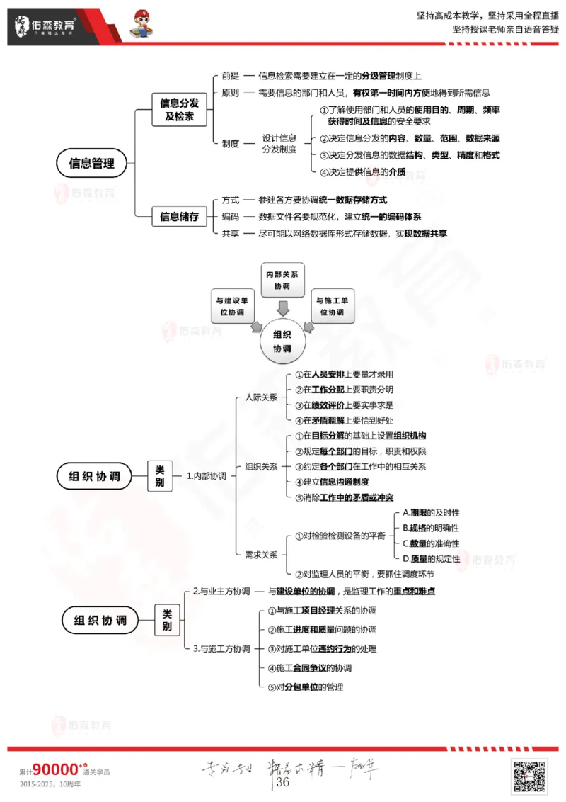 2025.3.1佑森教育闫力齐授课监理概论《第四章民法典合同编第五章工程监理规范》专用讲义，版权所有，侵权必究_监理工程师_2025监理工程师_2025年监理工程师SVIP