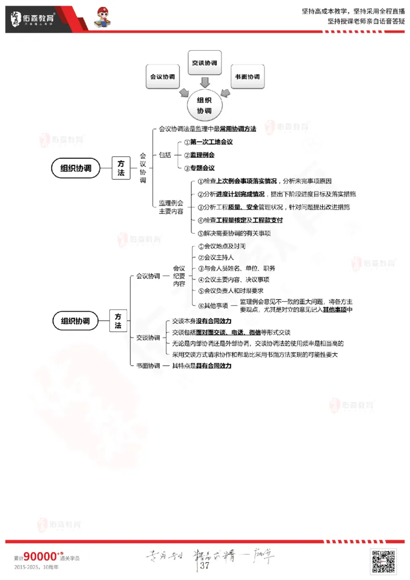 2025.3.1佑森教育闫力齐授课监理概论《第四章民法典合同编第五章工程监理规范》专用讲义，版权所有，侵权必究_监理工程师_2025监理工程师_2025年监理工程师SVIP